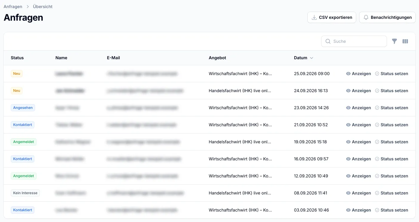 Partnerportal, Liste der Anfragen mit Status (Neu, Angesehen, Kontaktiert, Angemeldet, Kein Interesse), Angebot und Datum sowie der Schaltfläche zum Export; Namen und E-Mail-Adressen unkenntlich